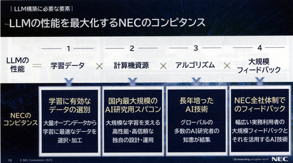 NECが日本語に特化した大規模言語モデル(LLM)を発表　7月からサービス提供開始、最大の特長を解説　デモを公開