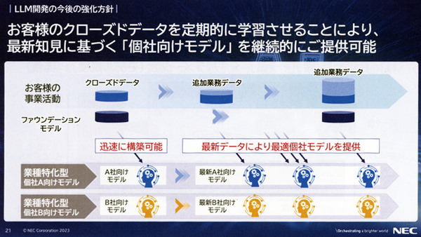 NECが日本語に特化した大規模言語モデル(LLM)を発表　7月からサービス提供開始、最大の特長を解説　デモを公開