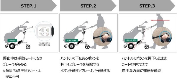 AIロボットがゴルフバッグを自動搬送　プレイヤーに追従走行『Hello Caddy』 キャディ不足の解消へ　アルメックス