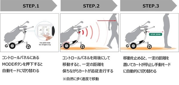 AIロボットがゴルフバッグを自動搬送　プレイヤーに追従走行『Hello Caddy』 キャディ不足の解消へ　アルメックス