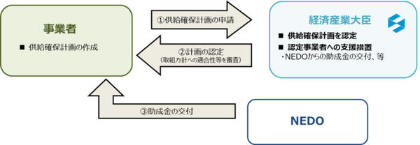 ソフトバンク、生成AI開発に必要なスパコンを構築へ　予算は200億円、うち経産省が53億円を助成　NVIDIAと協業