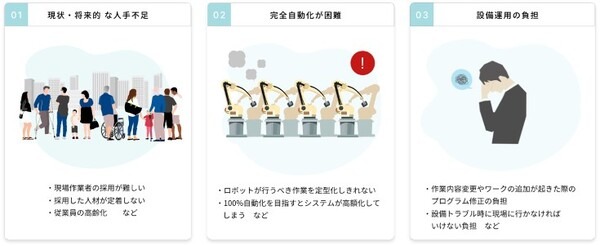 現場のロボットを遠隔から操作する新たなリモートワークを実現するクラウドサービス「Remolink」提供開始　リモートロボティクス