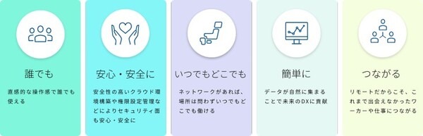 現場のロボットを遠隔から操作する新たなリモートワークを実現するクラウドサービス「Remolink」提供開始　リモートロボティクス