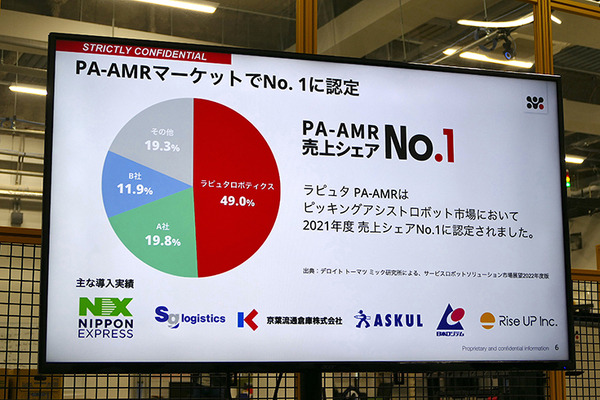 ラピュタロボティクス、自動フォークリフトに本腰　まずは倉庫での「仮置き」自動化から