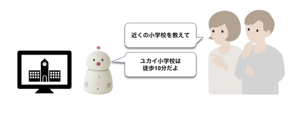 会話ロボットとデジタルサイネージが連携　ユカイ工学が不動産内見案内を「リフォーム産業フェア2023」で公開へ