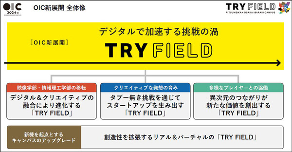 立命館大学がデジタルとクリエイティブの融合を促進する新展開プランを発表　大阪いばらきキャンパスの新棟を挑戦の場に