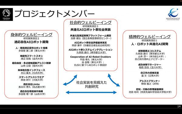2050年、AIロボットは人の「できそう」を高める　「適応自在AIロボット群」ムーンショット シンポジウムレポート