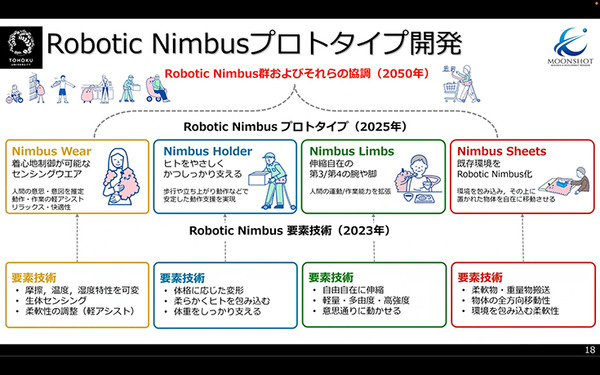 2050年、AIロボットは人の「できそう」を高める　「適応自在AIロボット群」ムーンショット シンポジウムレポート