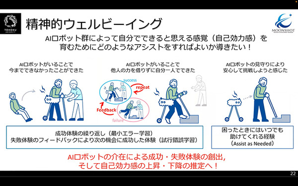 2050年、AIロボットは人の「できそう」を高める　「適応自在AIロボット群」ムーンショット シンポジウムレポート