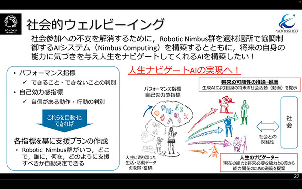 2050年、AIロボットは人の「できそう」を高める　「適応自在AIロボット群」ムーンショット シンポジウムレポート