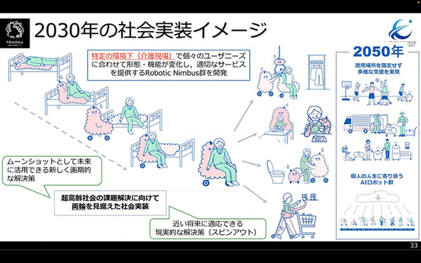 2050年、AIロボットは人の「できそう」を高める　「適応自在AIロボット群」ムーンショット シンポジウムレポート