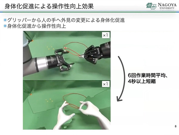 2050年、AIロボットは人の「できそう」を高める　「適応自在AIロボット群」ムーンショット シンポジウムレポート