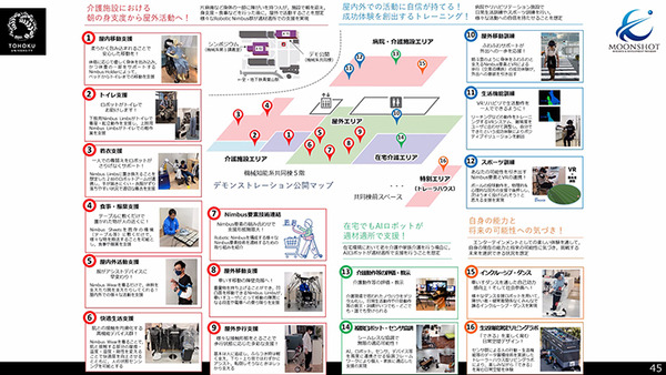 2050年、AIロボットは人の「できそう」を高める　「適応自在AIロボット群」ムーンショット シンポジウムレポート