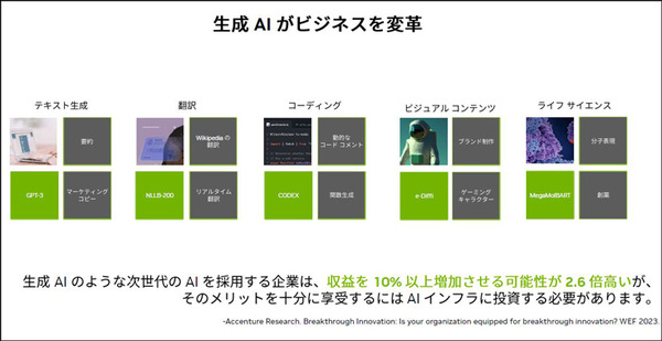 NVIDIA「生成AIと従来のAIとの違い、生成AIが影響を与えるビジネス分野とは」既に生成系AIのビジネス活用進む、導入事例も紹介