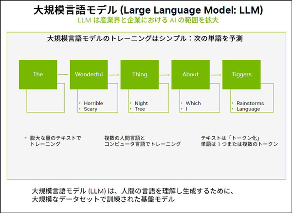 NVIDIA「生成AIと従来のAIとの違い、生成AIが影響を与えるビジネス分野とは」既に生成系AIのビジネス活用進む、導入事例も紹介