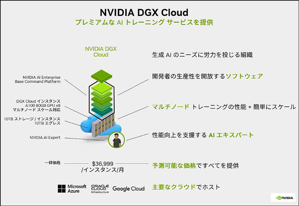 NVIDIA「生成AIと従来のAIとの違い、生成AIが影響を与えるビジネス分野とは」既に生成系AIのビジネス活用進む、導入事例も紹介
