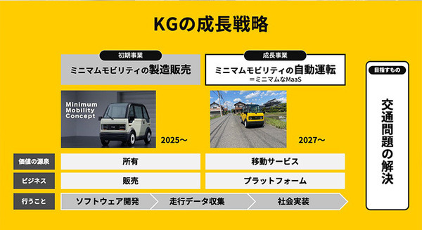 KGモーターズ 1人乗り短距離向け超小型EV「ミニマムモビリティ」の量産販売を目指す　MaaS事業の将来ビジョンをYouTubeで発表
