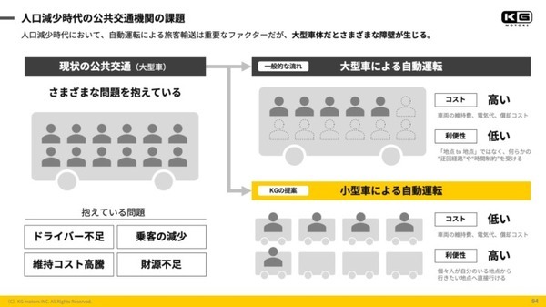 KGモーターズ 1人乗り短距離向け超小型EV「ミニマムモビリティ」の量産販売を目指す　MaaS事業の将来ビジョンをYouTubeで発表