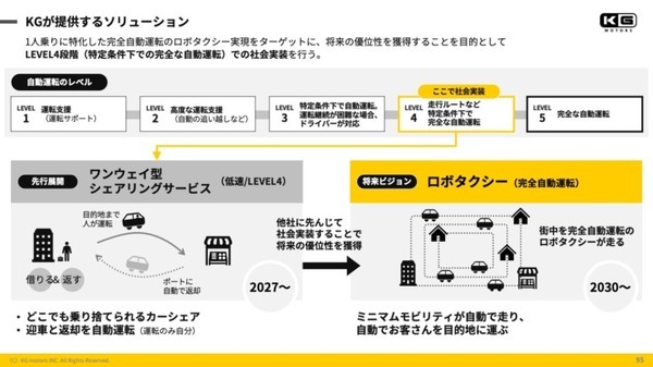 KGモーターズ 1人乗り短距離向け超小型EV「ミニマムモビリティ」の量産販売を目指す　MaaS事業の将来ビジョンをYouTubeで発表