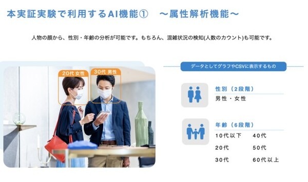 自動で人物を判別・学習するTARAのAIカメラサービス『メバル』 属性分析機能と滞留時間分析機能を藤沢市のスマートシティ実証実験に活用