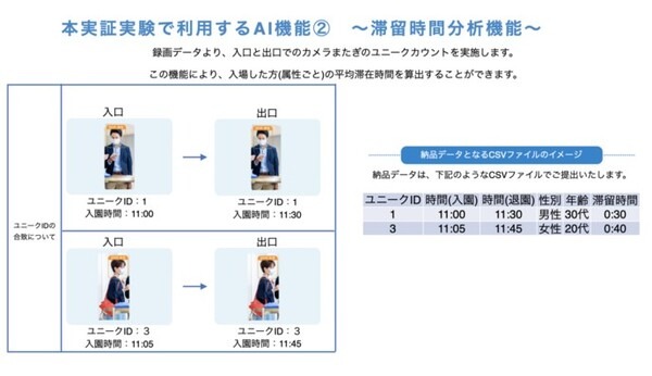 自動で人物を判別・学習するTARAのAIカメラサービス『メバル』 属性分析機能と滞留時間分析機能を藤沢市のスマートシティ実証実験に活用