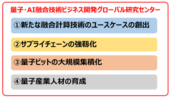 産総研が「量子・AI融合技術ビジネス開発グローバル研究センター」を設立　量子コンピュータと既存AIの相互補完を促進