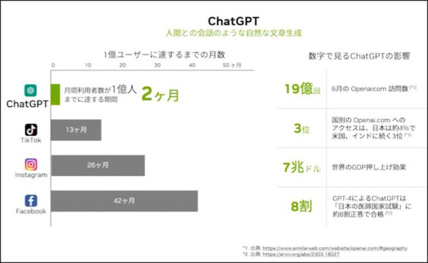 「NVIDIA 生成AI Day 2023 Summer」基調講演　東大 松尾氏 vs NVIDIA 井﨑氏 対談レポート　大変革に日本企業がとるべき一手