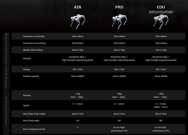 運動性能抜群の家庭用ロボット犬「Unitree Go2」の動画が面白い　ChatGPTやLIDAR搭載　握手、片脚ダンス、後追い、バク宙など披露