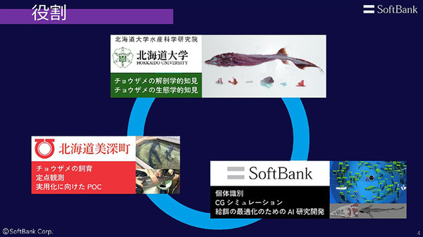 AIやIoT、バイオロジーや3D筋骨格モデルで実践的な優良養殖チョウザメの生育を目指す　スマート養殖の最新技術をソフトバンクに聞く