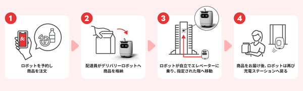 東京ミッドタウン八重洲で人の代わりに配送ロボットがデリバリーサービス　出前館/三井不動産/TIS/アスラテックが共同で