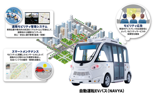 NTT西日本グループとマクニカが次世代地域交通システムで提携　自動運転シャトルの社会実装を支援