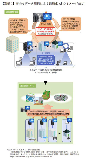KDDI、NEC、凸版ら10社、総務省委託研究開発「安全なデータ連携による最適化AI推進コンソーシアム」を設立　その目的は