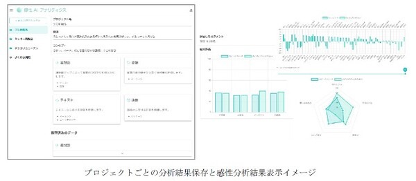 京王×電通大発、感性AIがネーミングやキャッチコピー等のイメージ分析アナリティクスに言葉の響きの印象を評価「音韻診断」追加