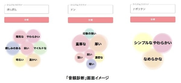 京王×電通大発、感性AIがネーミングやキャッチコピー等のイメージ分析アナリティクスに言葉の響きの印象を評価「音韻診断」追加