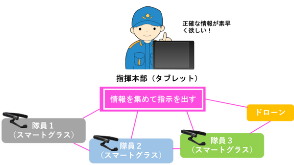 スマートグラス×AI×ドローンを融合した最先端の救助支援システム『3rd-EYE』をロックガレッジが販売開始