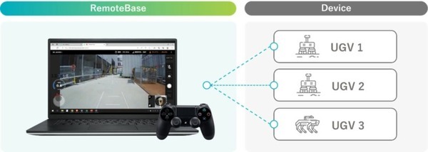施工現場の巡視業務はロボットで遠隔から作業　遠隔操作ソリューション『RemoteBase』を導入　ROS対応ロボットに対応
