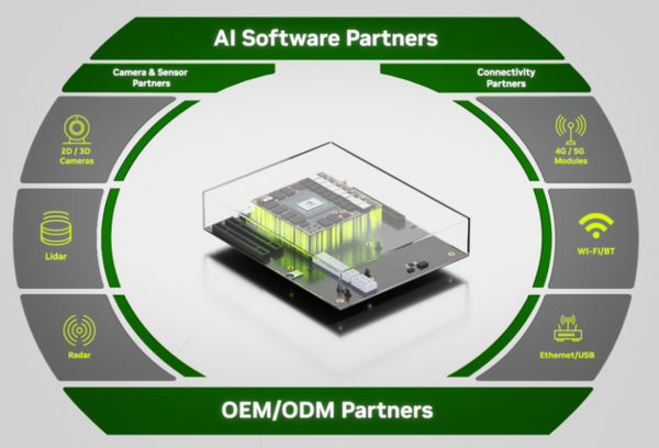 『NVIDIA Jetson AGX Orin Industrial』モジュール発売中　高い堅牢性、248TOPSでXavierの8倍性能