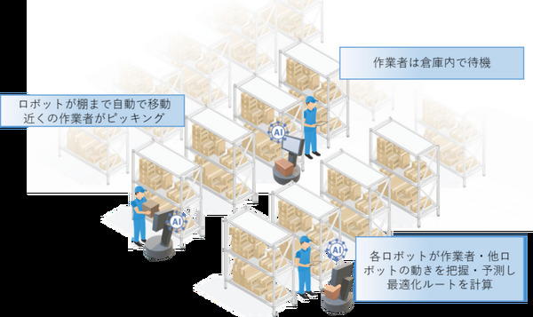 <p>シェア 0 ツイート 0 はてブ 0</p>