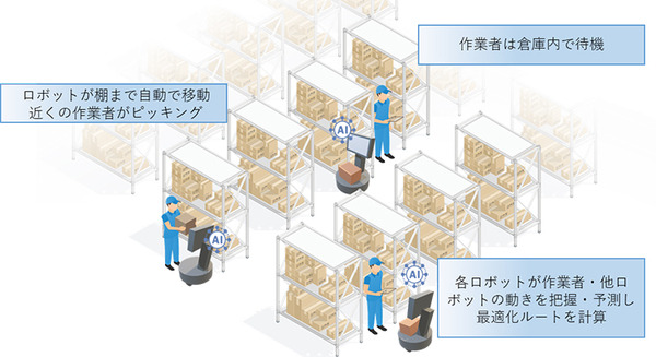 凸版印刷と東京農工大、複数のロボットの行動を最適化するAI技術の共同研究を開始　人とロボットとAIが協働する社会を実現へ