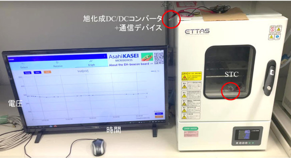 東工大発elleThermoと旭化成、身の回りの環境エネルギーを収集してIoT端末などのシステム電源へ活用する技術を開発