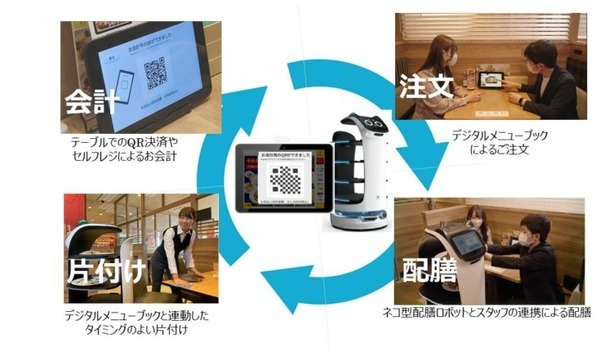 すかいらーくHD、ガストなど約2,400店に「テーブル決済サービス」導入　レジに並ばず席でQR決済　注文/配膳/決済で進むDX