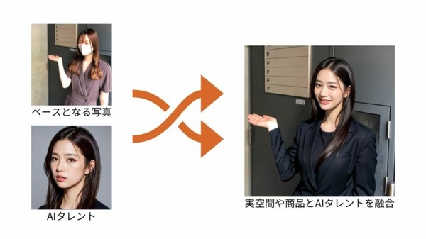 SNS投票や対話で翌日のジェネレーティブAIタレントの髪型やファッションが変わる　実在しているようなAIタレントNFT販売開始