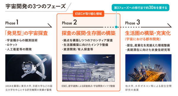 立命館大学 宇宙地球探査研究センターESEC、ispace袴田武史氏が登壇、月面開発×宇宙ビジネスの可能性を徹底議論レポート