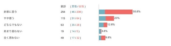 「運転免許は持っていた方がいい」が多数派！自動車運転免許やクルマに関するZ世代の意識調査結果を発表　大町自動車学校調べ