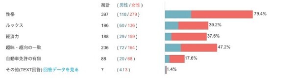「運転免許は持っていた方がいい」が多数派！自動車運転免許やクルマに関するZ世代の意識調査結果を発表　大町自動車学校調べ