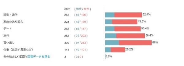 「運転免許は持っていた方がいい」が多数派！自動車運転免許やクルマに関するZ世代の意識調査結果を発表　大町自動車学校調べ