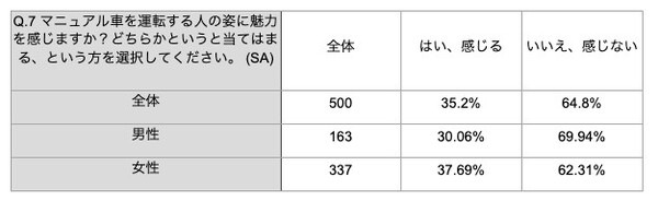 「運転免許は持っていた方がいい」が多数派！自動車運転免許やクルマに関するZ世代の意識調査結果を発表　大町自動車学校調べ