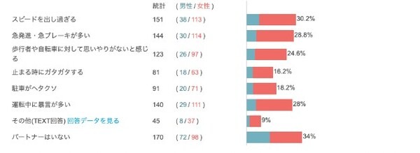 「運転免許は持っていた方がいい」が多数派！自動車運転免許やクルマに関するZ世代の意識調査結果を発表　大町自動車学校調べ