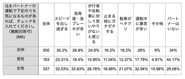 「運転免許は持っていた方がいい」が多数派！自動車運転免許やクルマに関するZ世代の意識調査結果を発表　大町自動車学校調べ