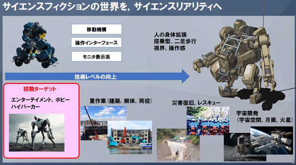 全高4.5mの搭乗できる変形ロボット「アーカックス」を公開　SFやアニメが現実に！まずは限定5台で販売開始　ツバメインダストリ